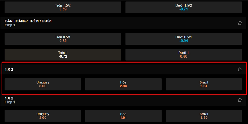Bảng hướng dẫn cách tính tiền kèo châu Âu